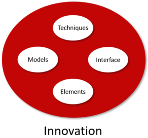 Innovation